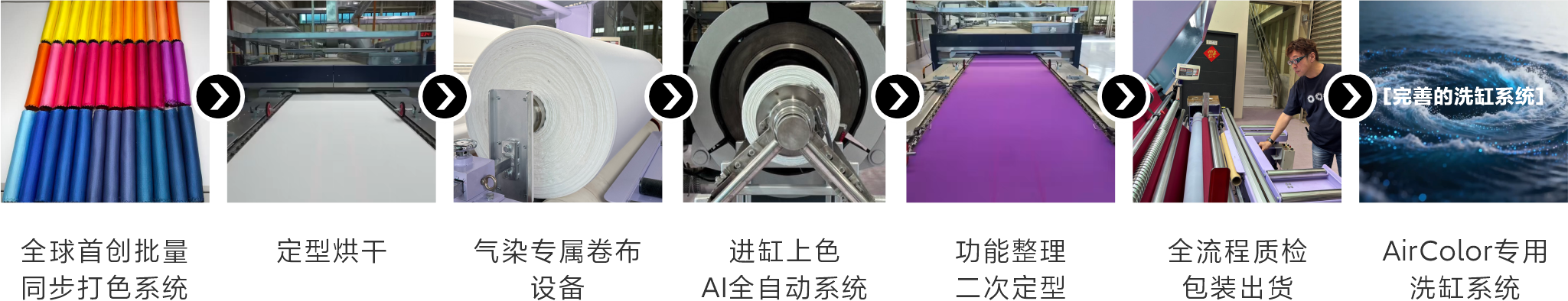 从打色、定型、卷布、气染、整理到质检出货的全流程