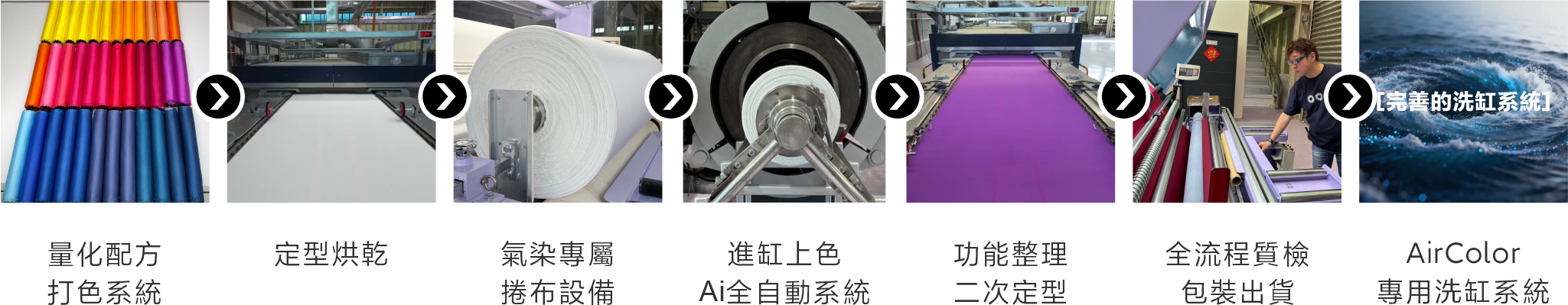 從打色、定型、捲布、氣染、整理到質檢出貨的全流程